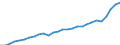 Purchasing power parities indicator: Real expenditure per capita (in PPS_EU27_2020) / Analytical categories for purchasing power parities (PPPs) calculation (based on COICOP18): Gross domestic product / Unit of measure: Percentage / Geopolitical entity (reporting): Belgium