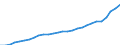 Purchasing power parities indicator: Real expenditure per capita (in PPS_EU27_2020) / Analytical categories for purchasing power parities (PPPs) calculation (based on COICOP18): Gross domestic product / Unit of measure: Percentage / Geopolitical entity (reporting): Bulgaria