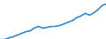 Purchasing power parities indicator: Real expenditure per capita (in PPS_EU27_2020) / Analytical categories for purchasing power parities (PPPs) calculation (based on COICOP18): Gross domestic product / Unit of measure: Percentage / Geopolitical entity (reporting): Czechia