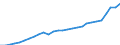 Purchasing power parities indicator: Real expenditure per capita (in PPS_EU27_2020) / Analytical categories for purchasing power parities (PPPs) calculation (based on COICOP18): Gross domestic product / Unit of measure: Percentage / Geopolitical entity (reporting): Denmark