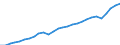 Purchasing power parities indicator: Real expenditure per capita (in PPS_EU27_2020) / Analytical categories for purchasing power parities (PPPs) calculation (based on COICOP18): Gross domestic product / Unit of measure: Percentage / Geopolitical entity (reporting): Germany