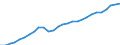 Purchasing power parities indicator: Real expenditure per capita (in PPS_EU27_2020) / Analytical categories for purchasing power parities (PPPs) calculation (based on COICOP18): Gross domestic product / Unit of measure: Percentage / Geopolitical entity (reporting): Estonia