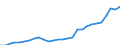 Purchasing power parities indicator: Real expenditure per capita (in PPS_EU27_2020) / Analytical categories for purchasing power parities (PPPs) calculation (based on COICOP18): Gross domestic product / Unit of measure: Percentage / Geopolitical entity (reporting): Ireland
