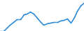 Purchasing power parities indicator: Real expenditure per capita (in PPS_EU27_2020) / Analytical categories for purchasing power parities (PPPs) calculation (based on COICOP18): Gross domestic product / Unit of measure: Percentage / Geopolitical entity (reporting): Greece