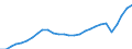 Purchasing power parities indicator: Real expenditure per capita (in PPS_EU27_2020) / Analytical categories for purchasing power parities (PPPs) calculation (based on COICOP18): Gross domestic product / Unit of measure: Percentage / Geopolitical entity (reporting): Spain