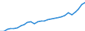Purchasing power parities indicator: Real expenditure per capita (in PPS_EU27_2020) / Analytical categories for purchasing power parities (PPPs) calculation (based on COICOP18): Gross domestic product / Unit of measure: Percentage / Geopolitical entity (reporting): France
