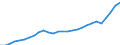 Purchasing power parities indicator: Real expenditure per capita (in PPS_EU27_2020) / Analytical categories for purchasing power parities (PPPs) calculation (based on COICOP18): Gross domestic product / Unit of measure: Percentage / Geopolitical entity (reporting): Croatia