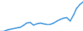 Purchasing power parities indicator: Real expenditure per capita (in PPS_EU27_2020) / Analytical categories for purchasing power parities (PPPs) calculation (based on COICOP18): Gross domestic product / Unit of measure: Percentage / Geopolitical entity (reporting): Italy