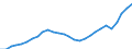 Purchasing power parities indicator: Real expenditure per capita (in PPS_EU27_2020) / Analytical categories for purchasing power parities (PPPs) calculation (based on COICOP18): Gross domestic product / Unit of measure: Percentage / Geopolitical entity (reporting): Cyprus