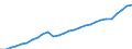 Purchasing power parities indicator: Real expenditure per capita (in PPS_EU27_2020) / Analytical categories for purchasing power parities (PPPs) calculation (based on COICOP18): Gross domestic product / Unit of measure: Percentage / Geopolitical entity (reporting): Latvia