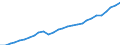 Purchasing power parities indicator: Real expenditure per capita (in PPS_EU27_2020) / Analytical categories for purchasing power parities (PPPs) calculation (based on COICOP18): Gross domestic product / Unit of measure: Percentage / Geopolitical entity (reporting): Lithuania