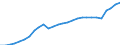 Purchasing power parities indicator: Real expenditure per capita (in PPS_EU27_2020) / Analytical categories for purchasing power parities (PPPs) calculation (based on COICOP18): Gross domestic product / Unit of measure: Percentage / Geopolitical entity (reporting): Luxembourg