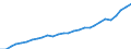 Purchasing power parities indicator: Real expenditure per capita (in PPS_EU27_2020) / Analytical categories for purchasing power parities (PPPs) calculation (based on COICOP18): Gross domestic product / Unit of measure: Percentage / Geopolitical entity (reporting): Hungary