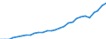 Purchasing power parities indicator: Real expenditure per capita (in PPS_EU27_2020) / Analytical categories for purchasing power parities (PPPs) calculation (based on COICOP18): Gross domestic product / Unit of measure: Percentage / Geopolitical entity (reporting): Malta