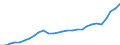 Purchasing power parities indicator: Real expenditure per capita (in PPS_EU27_2020) / Analytical categories for purchasing power parities (PPPs) calculation (based on COICOP18): Gross domestic product / Unit of measure: Percentage / Geopolitical entity (reporting): Netherlands