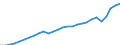 Purchasing power parities indicator: Real expenditure per capita (in PPS_EU27_2020) / Analytical categories for purchasing power parities (PPPs) calculation (based on COICOP18): Gross domestic product / Unit of measure: Percentage / Geopolitical entity (reporting): Austria