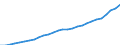 Purchasing power parities indicator: Real expenditure per capita (in PPS_EU27_2020) / Analytical categories for purchasing power parities (PPPs) calculation (based on COICOP18): Gross domestic product / Unit of measure: Percentage / Geopolitical entity (reporting): Poland
