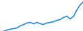 Purchasing power parities indicator: Real expenditure per capita (in PPS_EU27_2020) / Analytical categories for purchasing power parities (PPPs) calculation (based on COICOP18): Gross domestic product / Unit of measure: Percentage / Geopolitical entity (reporting): Portugal