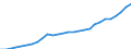 Purchasing power parities indicator: Real expenditure per capita (in PPS_EU27_2020) / Analytical categories for purchasing power parities (PPPs) calculation (based on COICOP18): Gross domestic product / Unit of measure: Percentage / Geopolitical entity (reporting): Romania