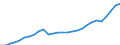 Purchasing power parities indicator: Real expenditure per capita (in PPS_EU27_2020) / Analytical categories for purchasing power parities (PPPs) calculation (based on COICOP18): Gross domestic product / Unit of measure: Percentage / Geopolitical entity (reporting): Slovenia