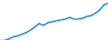 Purchasing power parities indicator: Real expenditure per capita (in PPS_EU27_2020) / Analytical categories for purchasing power parities (PPPs) calculation (based on COICOP18): Gross domestic product / Unit of measure: Percentage / Geopolitical entity (reporting): Slovakia
