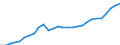 Purchasing power parities indicator: Real expenditure per capita (in PPS_EU27_2020) / Analytical categories for purchasing power parities (PPPs) calculation (based on COICOP18): Gross domestic product / Unit of measure: Percentage / Geopolitical entity (reporting): Finland