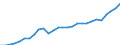 Purchasing power parities indicator: Real expenditure per capita (in PPS_EU27_2020) / Analytical categories for purchasing power parities (PPPs) calculation (based on COICOP18): Gross domestic product / Unit of measure: Percentage / Geopolitical entity (reporting): Sweden