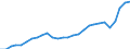 Purchasing power parities indicator: Real expenditure per capita (in PPS_EU27_2020) / Analytical categories for purchasing power parities (PPPs) calculation (based on COICOP18): Gross domestic product / Unit of measure: Percentage / Geopolitical entity (reporting): Iceland