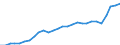 Purchasing power parities indicator: Real expenditure per capita (in PPS_EU27_2020) / Analytical categories for purchasing power parities (PPPs) calculation (based on COICOP18): Gross domestic product / Unit of measure: Percentage / Geopolitical entity (reporting): Switzerland