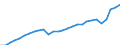 Purchasing power parities indicator: Real expenditure per capita (in PPS_EU27_2020) / Analytical categories for purchasing power parities (PPPs) calculation (based on COICOP18): Gross domestic product / Unit of measure: Percentage / Geopolitical entity (reporting): United Kingdom