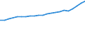 Purchasing power parities indicator: Real expenditure per capita (in PPS_EU27_2020) / Analytical categories for purchasing power parities (PPPs) calculation (based on COICOP18): Gross domestic product / Unit of measure: Percentage / Geopolitical entity (reporting): Bosnia and Herzegovina