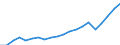 Purchasing power parities indicator: Real expenditure per capita (in PPS_EU27_2020) / Analytical categories for purchasing power parities (PPPs) calculation (based on COICOP18): Gross domestic product / Unit of measure: Percentage / Geopolitical entity (reporting): Montenegro