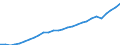 Purchasing power parities indicator: Real expenditure per capita (in PPS_EU27_2020) / Analytical categories for purchasing power parities (PPPs) calculation (based on COICOP18): Gross domestic product / Unit of measure: Percentage / Geopolitical entity (reporting): North Macedonia