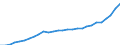 Purchasing power parities indicator: Real expenditure per capita (in PPS_EU27_2020) / Analytical categories for purchasing power parities (PPPs) calculation (based on COICOP18): Gross domestic product / Unit of measure: Percentage / Geopolitical entity (reporting): Serbia