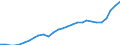 Purchasing power parities indicator: Real expenditure per capita (in PPS_EU27_2020) / Analytical categories for purchasing power parities (PPPs) calculation (based on COICOP18): Gross domestic product / Unit of measure: Percentage / Geopolitical entity (reporting): Türkiye