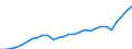 Purchasing power parities indicator: Real expenditure per capita (in PPS_EU27_2020) / Analytical categories for purchasing power parities (PPPs) calculation (based on COICOP18): Gross domestic product / Unit of measure: Percentage / Geopolitical entity (reporting): United States