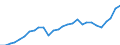 Purchasing power parities indicator: Real expenditure per capita (in PPS_EU27_2020) / Analytical categories for purchasing power parities (PPPs) calculation (based on COICOP18): Gross domestic product / Unit of measure: Percentage / Geopolitical entity (reporting): Japan