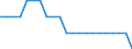National accounts indicator (ESA 2010): Volume indices of real expenditure per capita (in PPS_EU27_2020=100) / Analytical categories for purchasing power parities (PPPs) calculation: Gross domestic product / Unit of measure: Percentage / Geopolitical entity (reporting): European Union - 28 countries (2013-2020)
