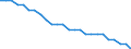 National accounts indicator (ESA 2010): Volume indices of real expenditure per capita (in PPS_EU27_2020=100) / Analytical categories for purchasing power parities (PPPs) calculation: Gross domestic product / Unit of measure: Percentage / Geopolitical entity (reporting): Euro area – 20 countries (from 2023)