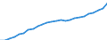 National accounts indicator (ESA 2010): Volume indices of real expenditure per capita (in PPS_EU27_2020=100) / Analytical categories for purchasing power parities (PPPs) calculation: Gross domestic product / Unit of measure: Percentage / Geopolitical entity (reporting): Bulgaria