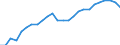National accounts indicator (ESA 2010): Volume indices of real expenditure per capita (in PPS_EU27_2020=100) / Analytical categories for purchasing power parities (PPPs) calculation: Gross domestic product / Unit of measure: Percentage / Geopolitical entity (reporting): Czechia