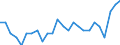 National accounts indicator (ESA 2010): Volume indices of real expenditure per capita (in PPS_EU27_2020=100) / Analytical categories for purchasing power parities (PPPs) calculation: Gross domestic product / Unit of measure: Percentage / Geopolitical entity (reporting): Denmark