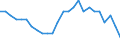 National accounts indicator (ESA 2010): Volume indices of real expenditure per capita (in PPS_EU27_2020=100) / Analytical categories for purchasing power parities (PPPs) calculation: Gross domestic product / Unit of measure: Percentage / Geopolitical entity (reporting): Germany