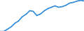 National accounts indicator (ESA 2010): Volume indices of real expenditure per capita (in PPS_EU27_2020=100) / Analytical categories for purchasing power parities (PPPs) calculation: Gross domestic product / Unit of measure: Percentage / Geopolitical entity (reporting): Estonia