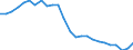 National accounts indicator (ESA 2010): Volume indices of real expenditure per capita (in PPS_EU27_2020=100) / Analytical categories for purchasing power parities (PPPs) calculation: Gross domestic product / Unit of measure: Percentage / Geopolitical entity (reporting): Greece