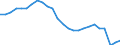 National accounts indicator (ESA 2010): Volume indices of real expenditure per capita (in PPS_EU27_2020=100) / Analytical categories for purchasing power parities (PPPs) calculation: Gross domestic product / Unit of measure: Percentage / Geopolitical entity (reporting): Spain