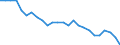 National accounts indicator (ESA 2010): Volume indices of real expenditure per capita (in PPS_EU27_2020=100) / Analytical categories for purchasing power parities (PPPs) calculation: Gross domestic product / Unit of measure: Percentage / Geopolitical entity (reporting): France