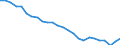 National accounts indicator (ESA 2010): Volume indices of real expenditure per capita (in PPS_EU27_2020=100) / Analytical categories for purchasing power parities (PPPs) calculation: Gross domestic product / Unit of measure: Percentage / Geopolitical entity (reporting): Italy