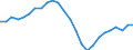 National accounts indicator (ESA 2010): Volume indices of real expenditure per capita (in PPS_EU27_2020=100) / Analytical categories for purchasing power parities (PPPs) calculation: Gross domestic product / Unit of measure: Percentage / Geopolitical entity (reporting): Cyprus