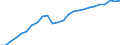National accounts indicator (ESA 2010): Volume indices of real expenditure per capita (in PPS_EU27_2020=100) / Analytical categories for purchasing power parities (PPPs) calculation: Gross domestic product / Unit of measure: Percentage / Geopolitical entity (reporting): Latvia